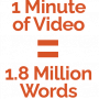One minute of video equals 1.8 million words